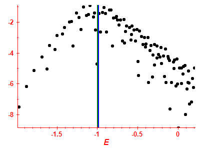 Strength function log